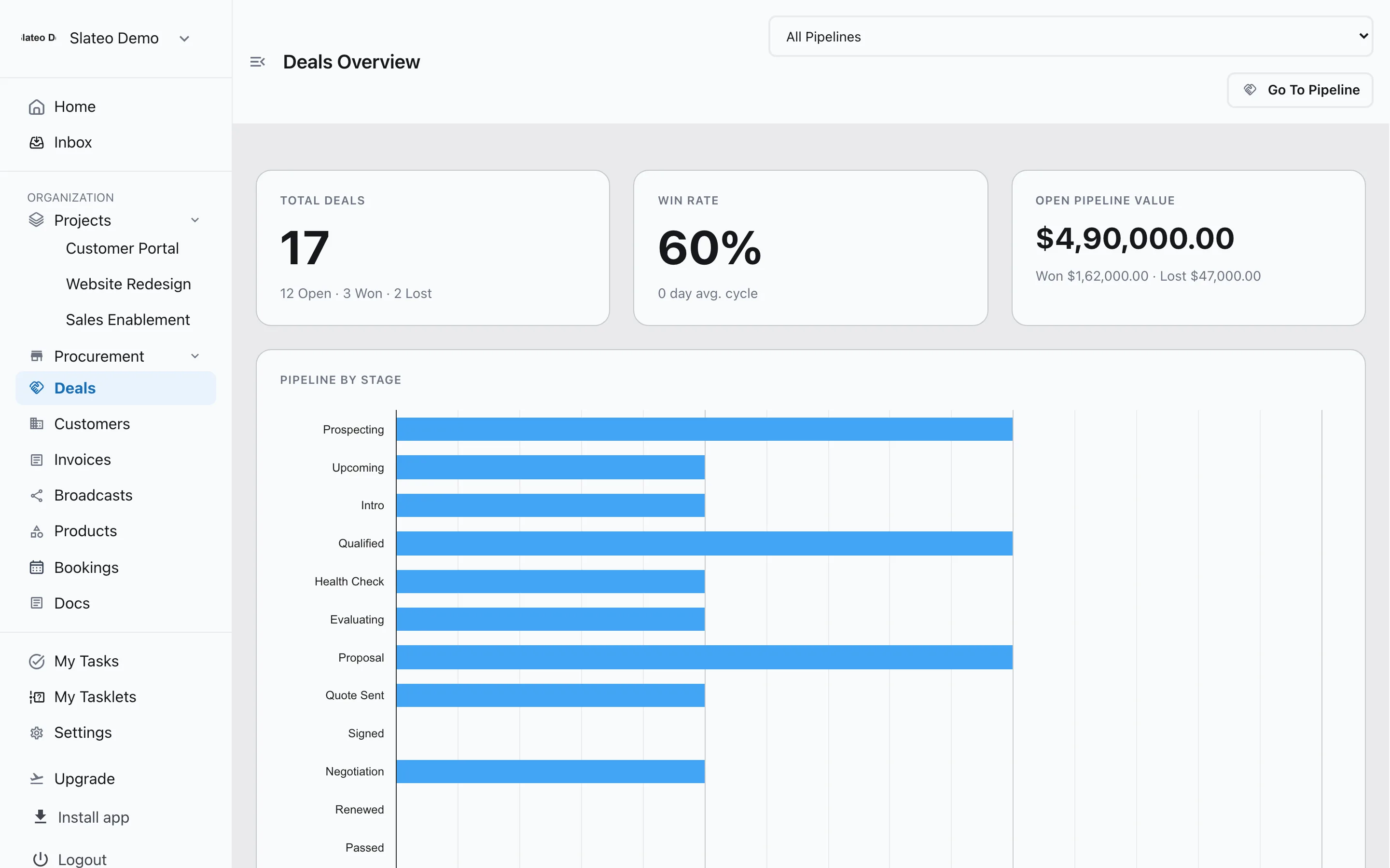 The deals dashboard in Slateo with total deals, win rate, open pipeline value and a chart of pipeline by stage.