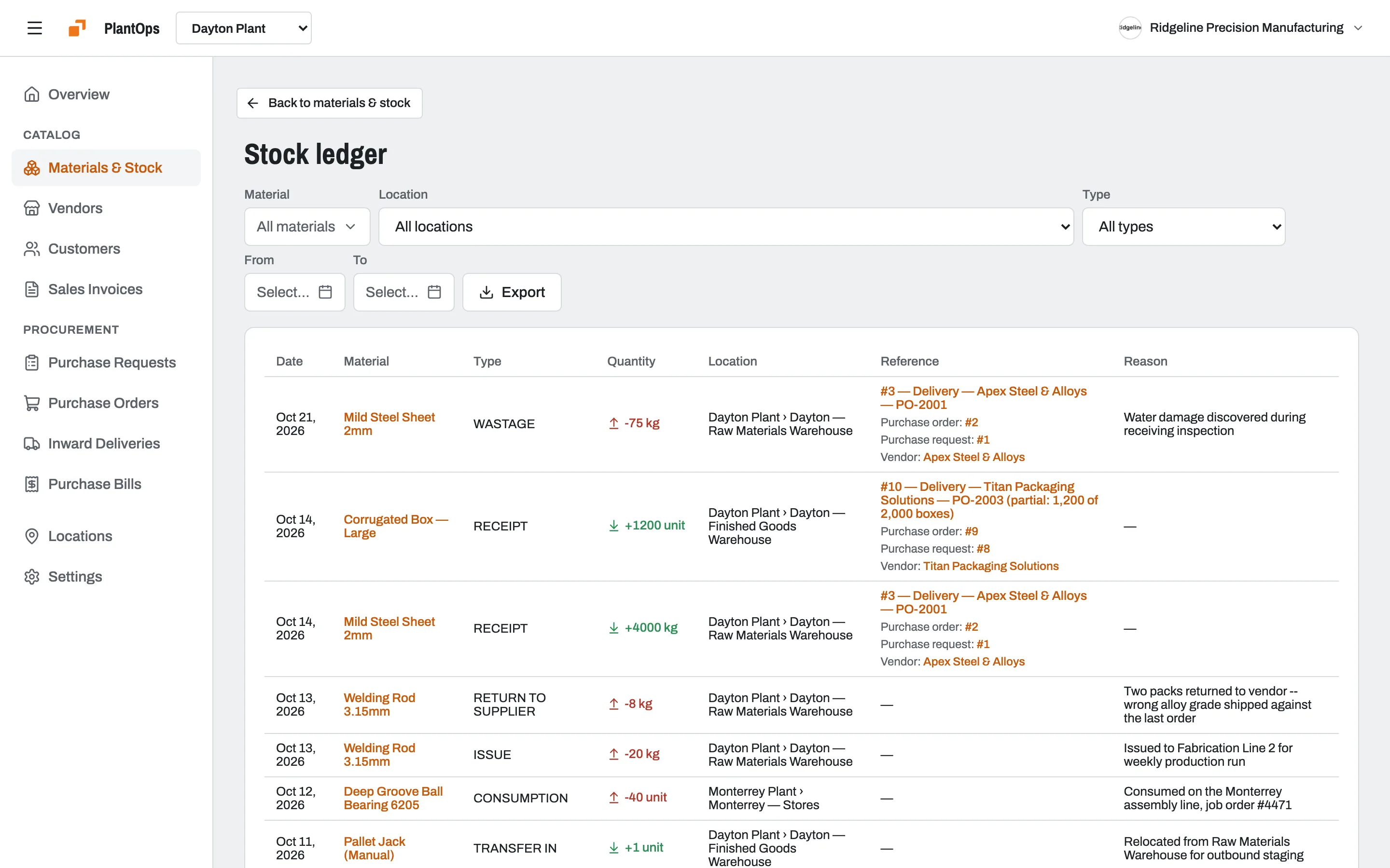 The stock ledger in Slateo PlantOps with receipts, issues, consumption, wastage and returns by location.