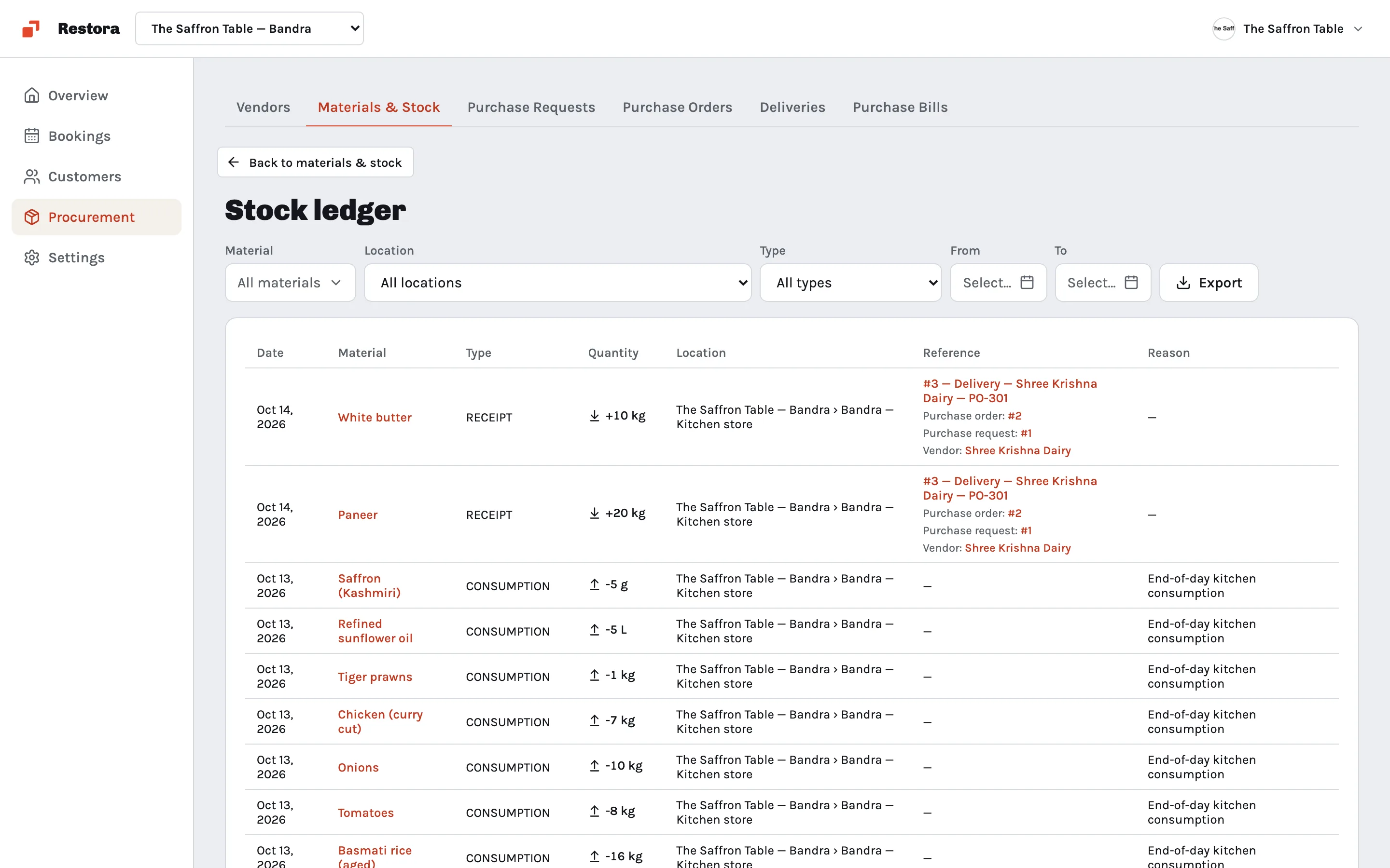 The kitchen stock ledger in Slateo Restora with deliveries and daily consumption.
