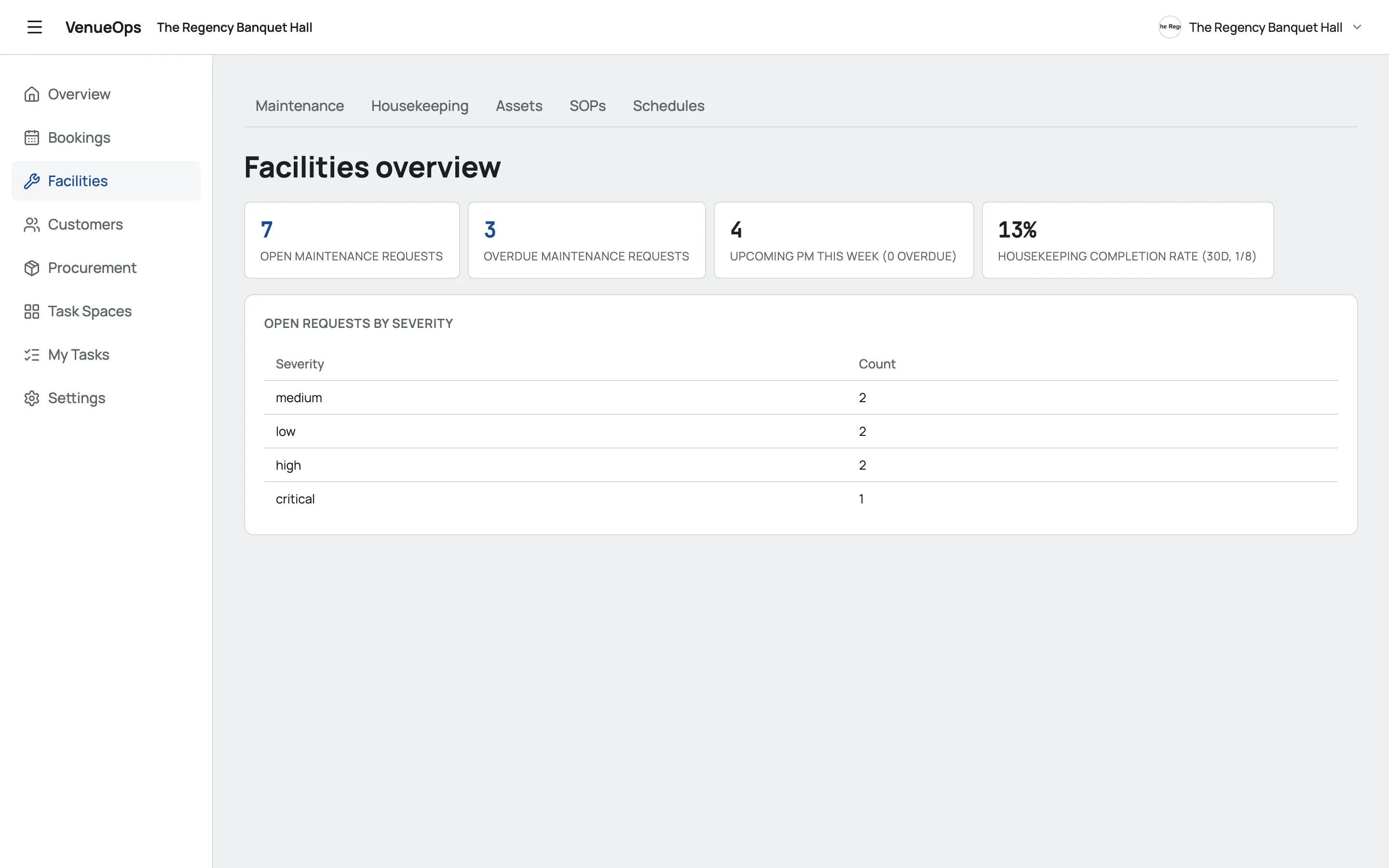 The facilities overview in Slateo VenueOps with open and overdue maintenance requests, preventive maintenance due and housekeeping completion.